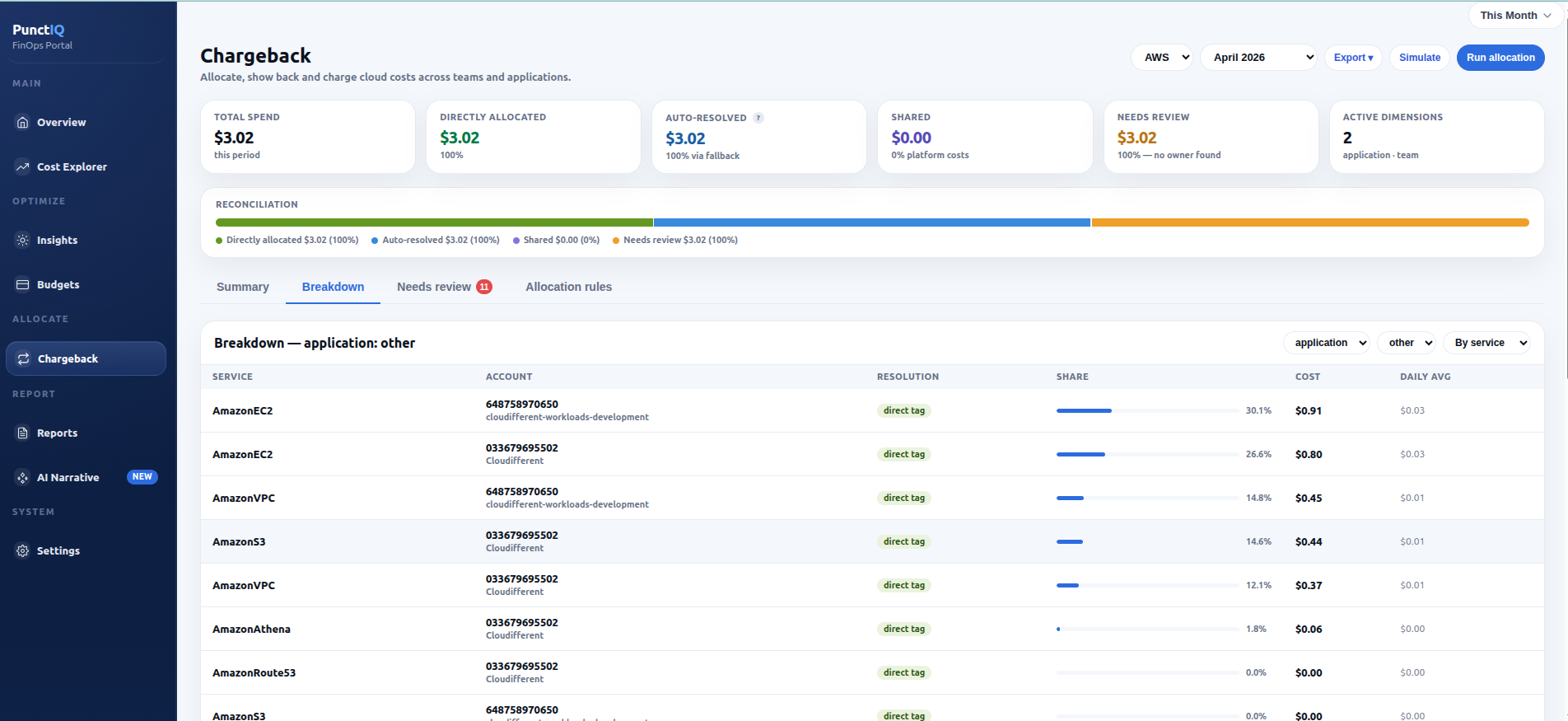 Punctiq chargeback dashboard