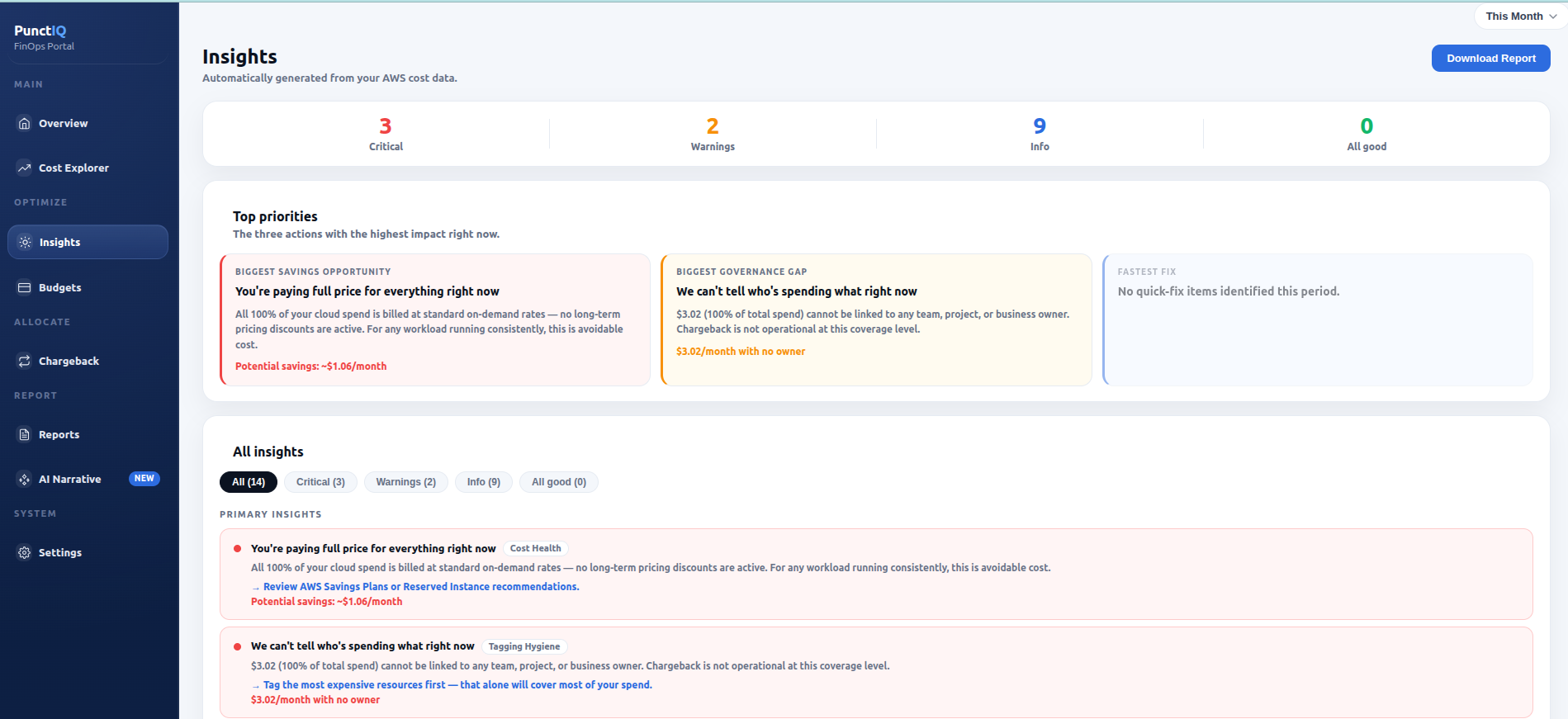 Punctiq insights page