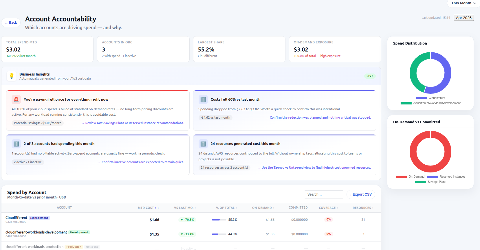 Punctiq tagging and governance dashboard